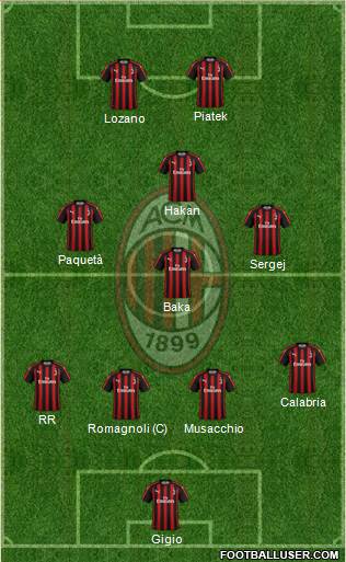 A.C. Milan Formation 2019