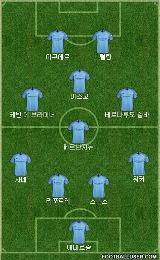 Manchester City Formation 2019