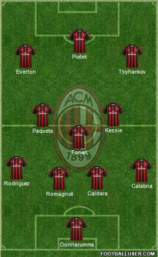 A.C. Milan Formation 2019