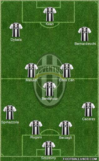 Juventus Formation 2019