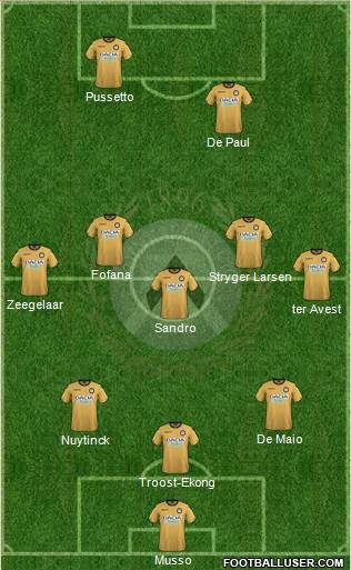 Udinese Formation 2019