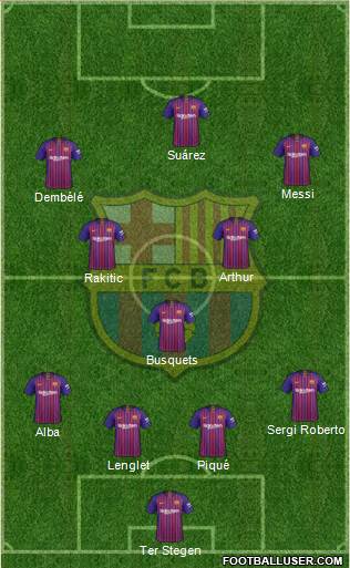 F.C. Barcelona Formation 2019
