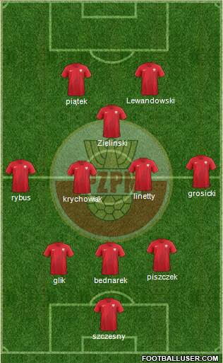 Poland Formation 2019