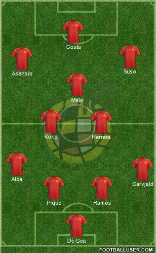 Spain Formation 2019