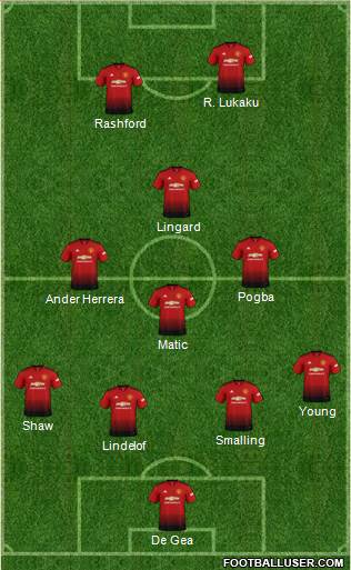 Manchester United Formation 2019
