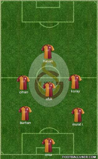 Galatasaray SK Formation 2019