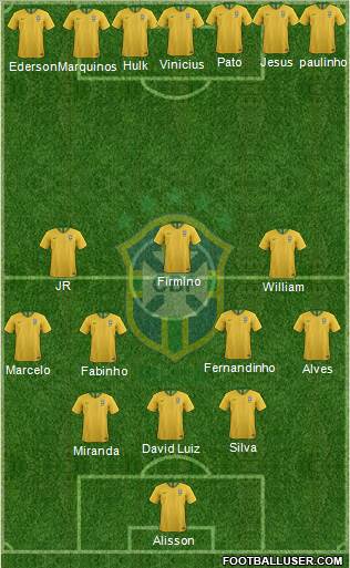 Brazil Formation 2019