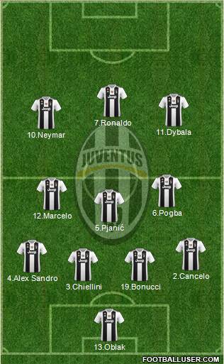 Juventus Formation 2019