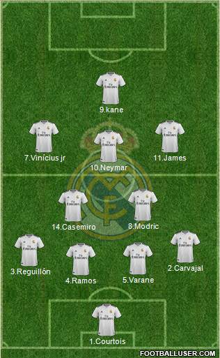 Real Madrid C.F. Formation 2019