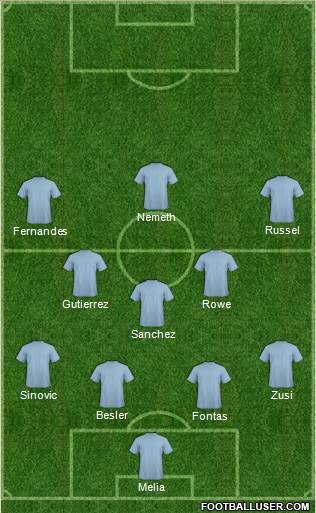 Dream Team Formation 2019