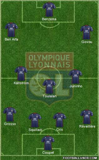 Olympique Lyonnais Formation 2019
