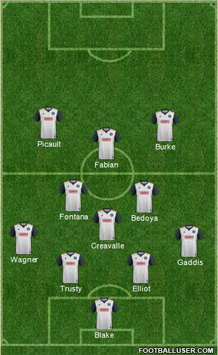 Philadelphia Union Formation 2019