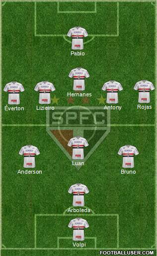 São Paulo FC Formation 2019