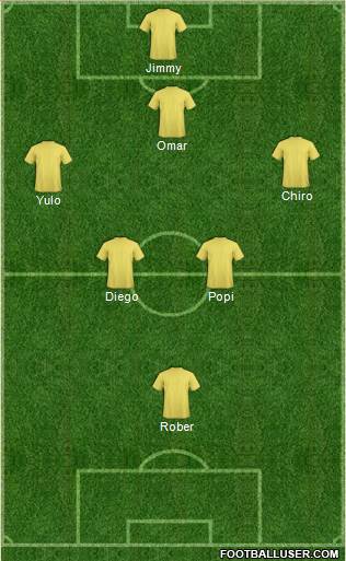 Dream Team Formation 2019