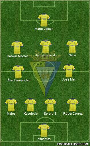 Cádiz C.F., S.A.D. Formation 2019