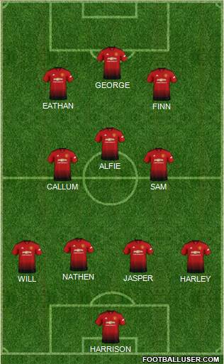 Manchester United Formation 2019