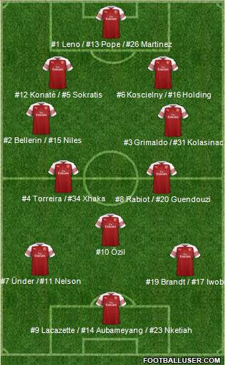 Arsenal Formation 2019