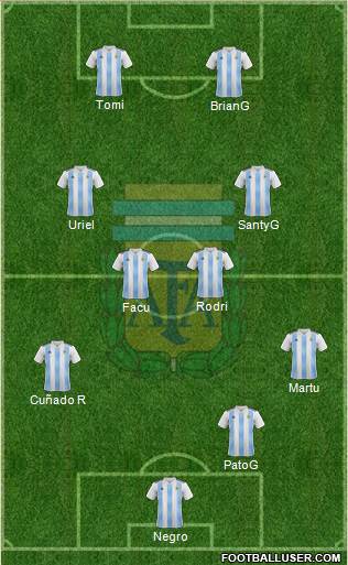 Argentina Formation 2019