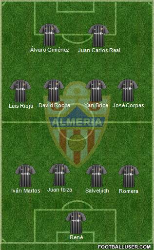 U.D. Almería S.A.D. Formation 2019