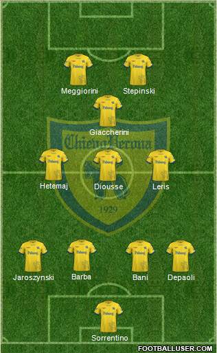 Chievo Verona Formation 2019