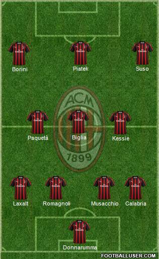 A.C. Milan Formation 2019
