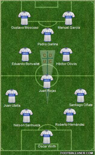 CD Universidad Católica Formation 2019
