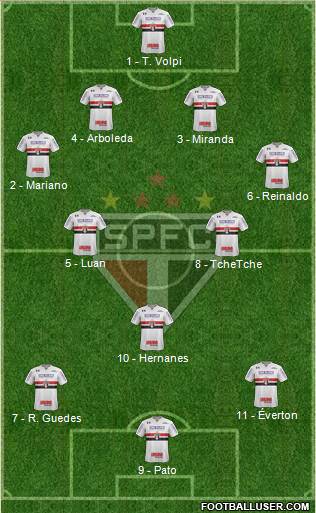 São Paulo FC Formation 2019