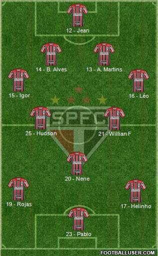 São Paulo FC Formation 2019