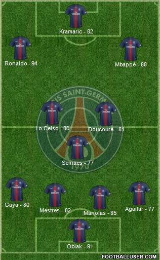 Paris Saint-Germain Formation 2019