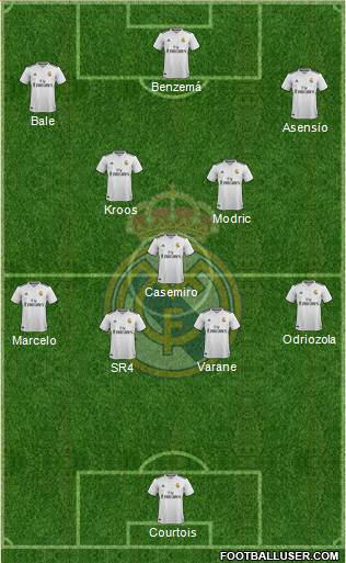 Real Madrid C.F. Formation 2019
