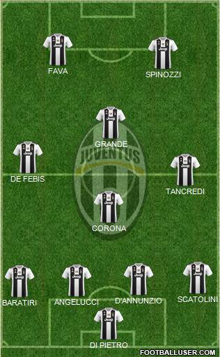 Juventus Formation 2019