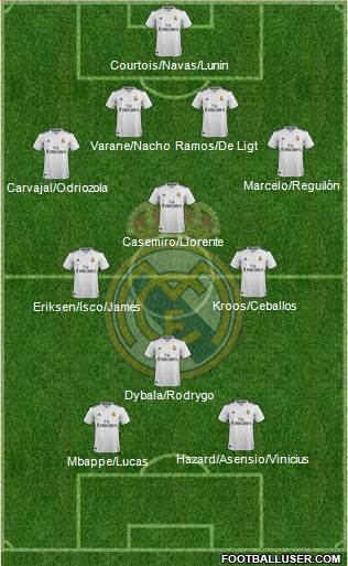Real Madrid C.F. Formation 2019