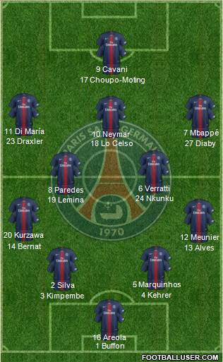 Paris Saint-Germain Formation 2019