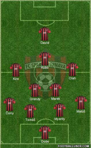 FC Spartak Trnava Formation 2019