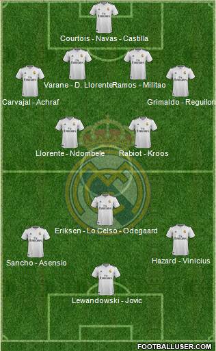 Real Madrid C.F. Formation 2019