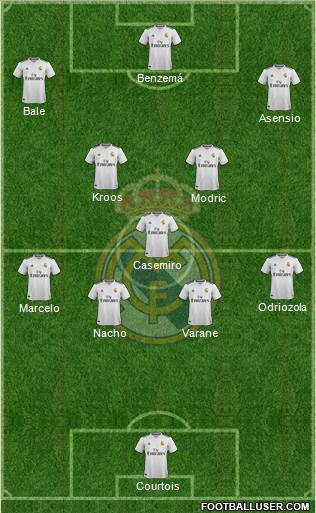 Real Madrid C.F. Formation 2019