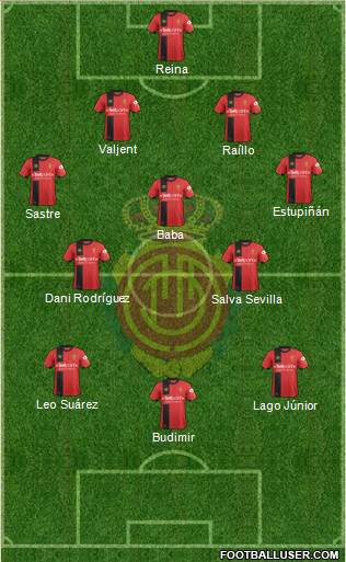 R.C.D. Mallorca S.A.D. Formation 2019