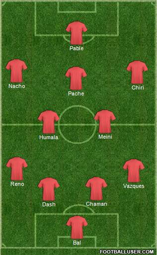 Manchester United Formation 2019