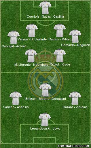 Real Madrid C.F. Formation 2019
