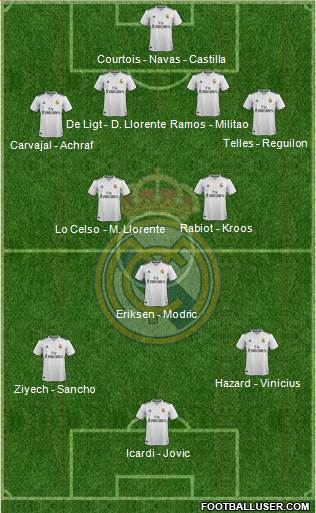 Real Madrid C.F. Formation 2019