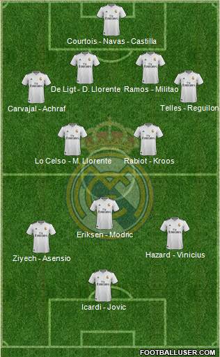 Real Madrid C.F. Formation 2019