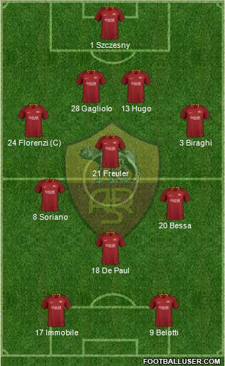 AS Roma Formation 2019