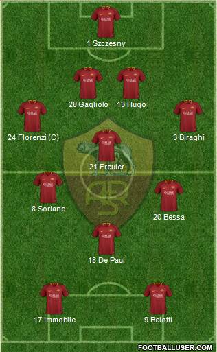 AS Roma 4-3-1-2 football formation