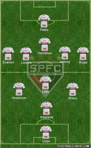 São Paulo FC Formation 2019