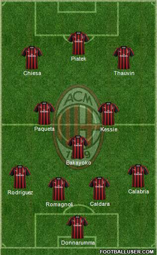 A.C. Milan Formation 2019