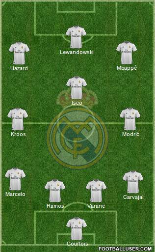Real Madrid C.F. Formation 2019