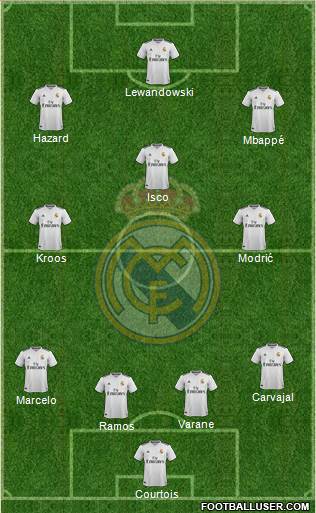 Real Madrid C.F. Formation 2019