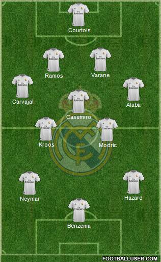 Real Madrid C.F. Formation 2019