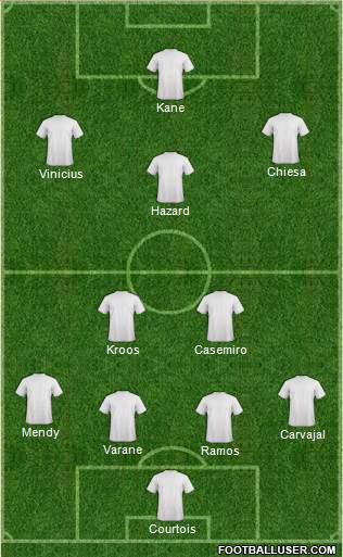 Champions League Team Formation 2019