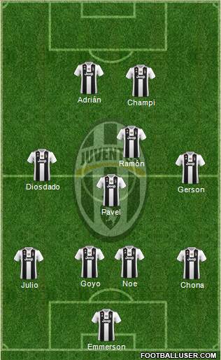 Juventus Formation 2019